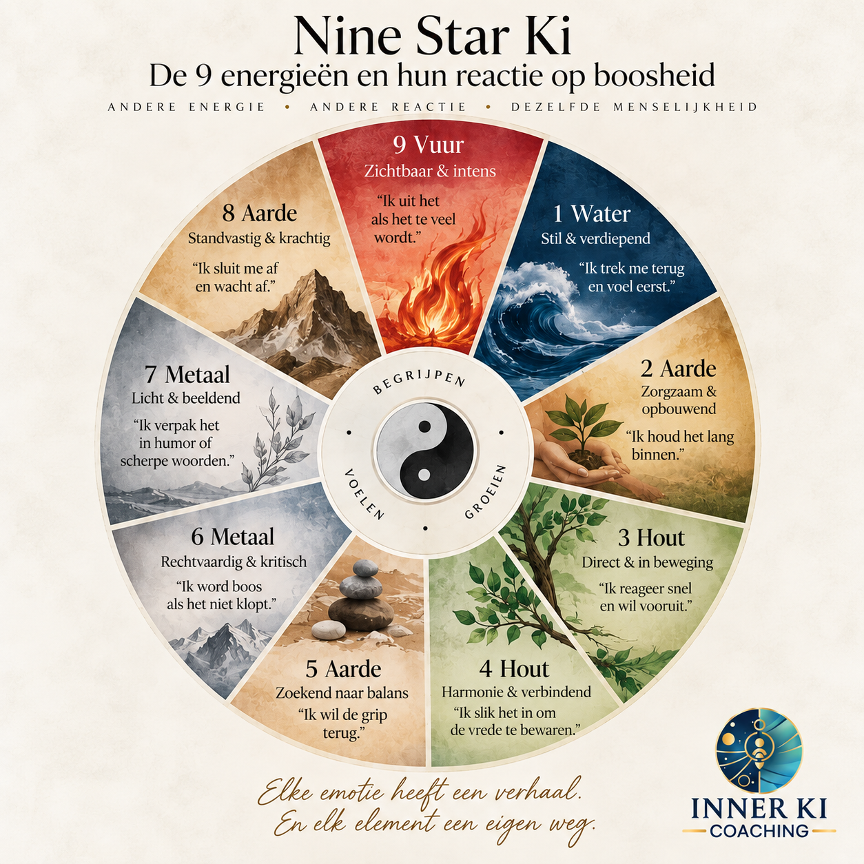 boosheid, frustratie en woede bekeken vanuit Nine Star Ki
